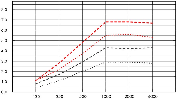 График Ecophon Solo Rectangle