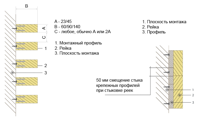 Монтаж Wallhof Rail System на стены