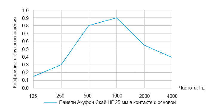 График Акуфон Скай НГ