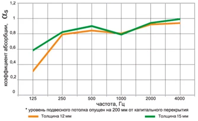 График Isofon Medica