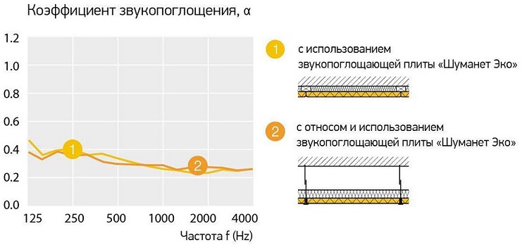 График Heradesign Plano