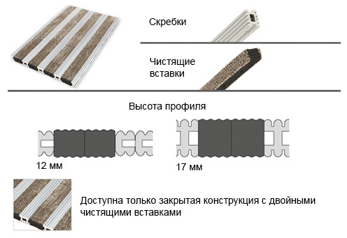 Nuway Tuftiguard HD Classic