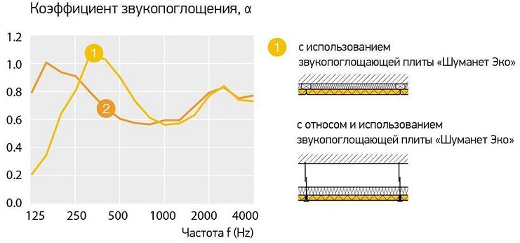 График Heradesign Macro