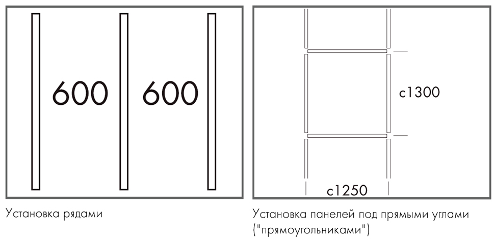 Установка рядами и прямоугольниками Ecophon Hygiene Foodtec Baffle