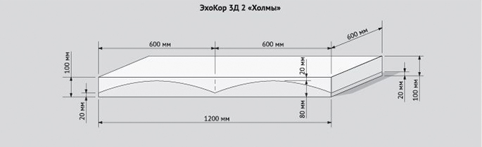 Echocor 3D «Холмы» размеры