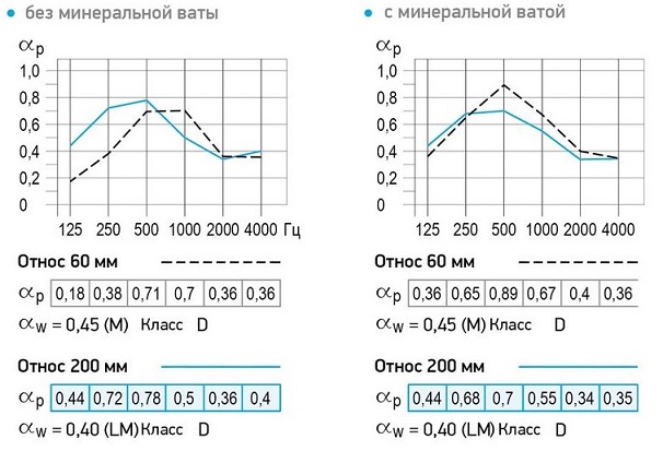 График Саундлайн Акустика Звездное Небо 4ПК