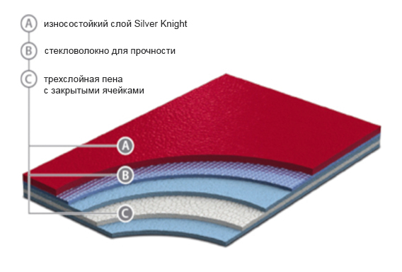 GraboSport Mega