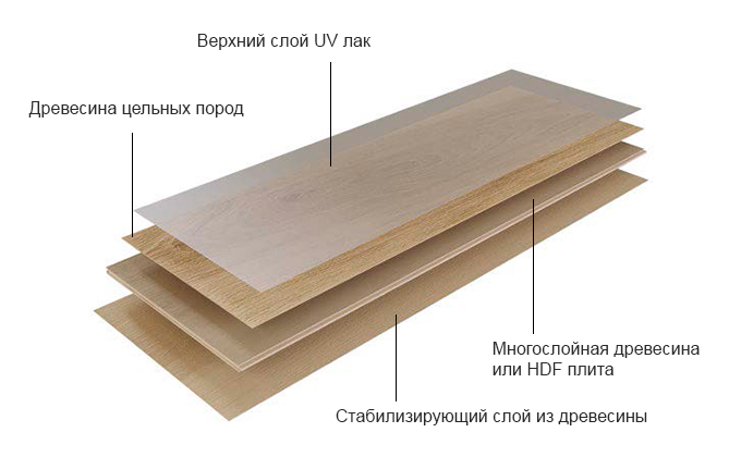 Alpine Floor инженерная доска
