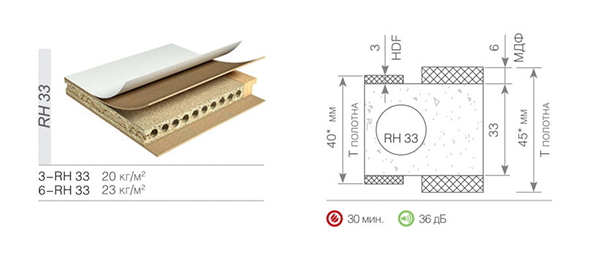 Sputnik Profi противопожарная EI 30