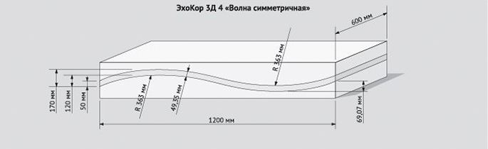 Echocor 3D «Волна симметричная» размеры