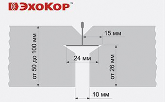 Echocor полускрытая кромка