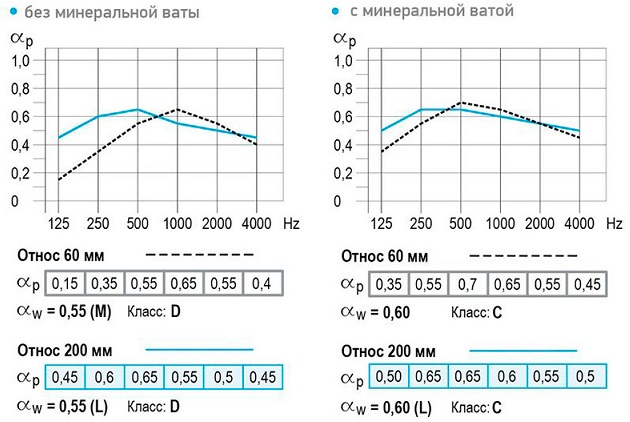 График Саундлайн Акустика Квадро Блочная 4ПК