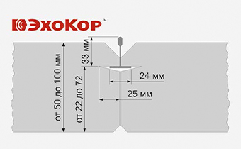 Echocor скрытый монтаж кромка