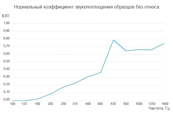 Акуфон Пролайн СТ график