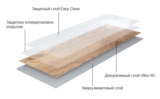 LVT плитка Alpine Floor