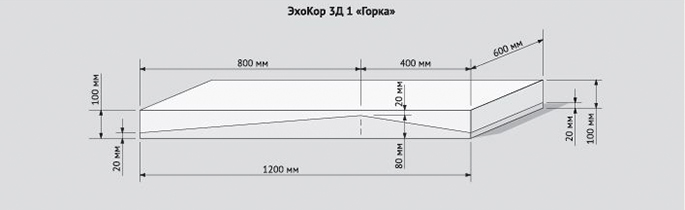 Echocor 3D «Горка» размеры