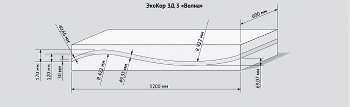 Echocor 3D «Волна» размеры