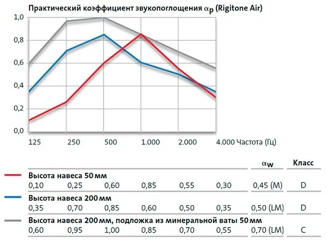 График Rigitone 15/30