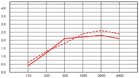 Ecophon Solo Steel