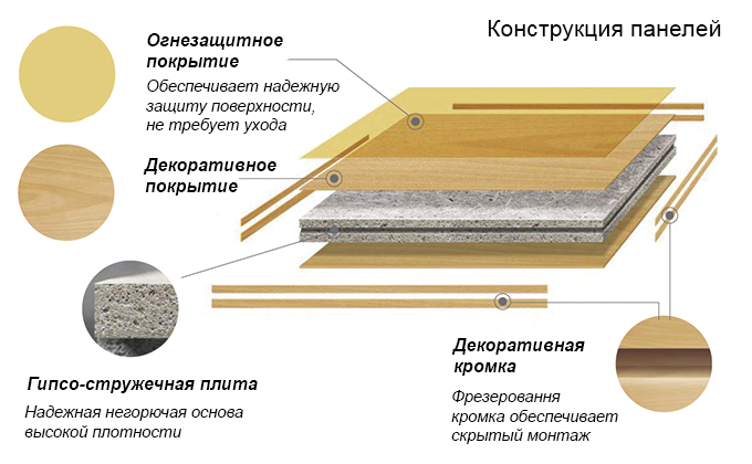 Конструкция панели Wallhof